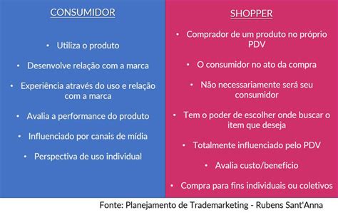 shopper o que é